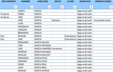 mis antepasados según mi apellido gratis|Buscar en toda la base de datos